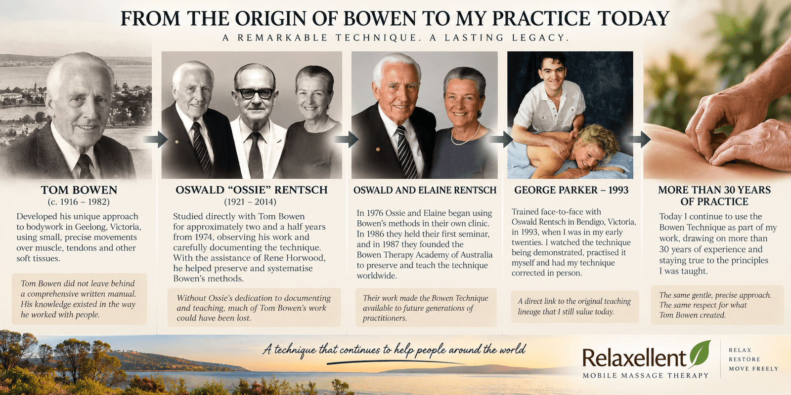 The Origin of the Bowen Technique